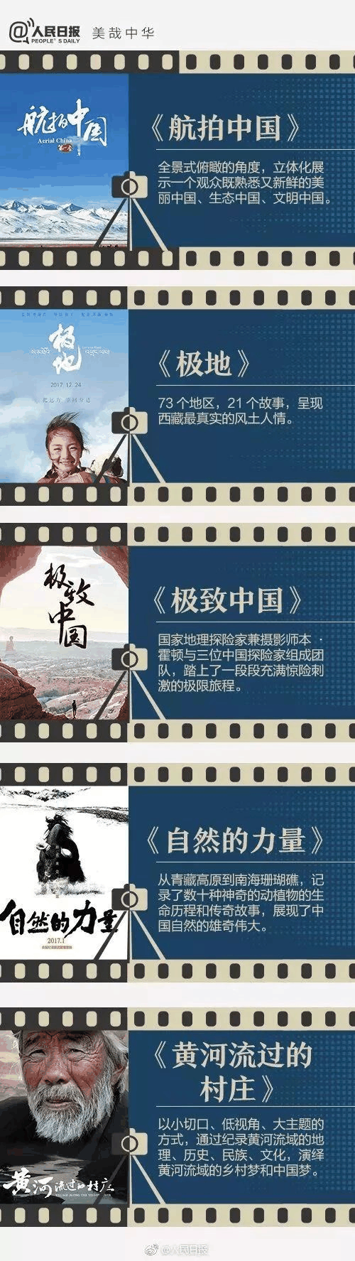 《人民日報》推薦給學(xué)生的40部紀錄片，适合孩子