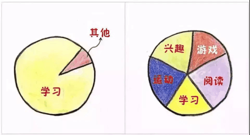 9張圖告訴你，什麼(me)樣(yàng)的父母才能(néng)培養出優秀孩子！（轉給家長(cháng)）