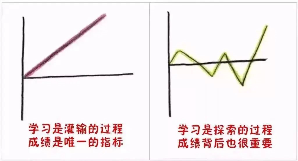 9張圖告訴你，什麼(me)樣(yàng)的父母才能(néng)培養出優秀孩子！（轉給家長(cháng)）