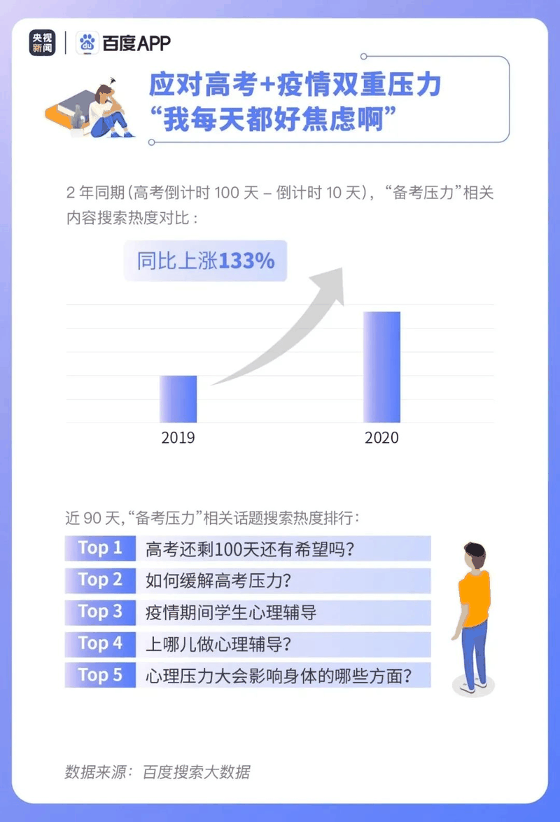 熱點|疫情下的高考有啥不同？2020年高考搜索大數據出爐！