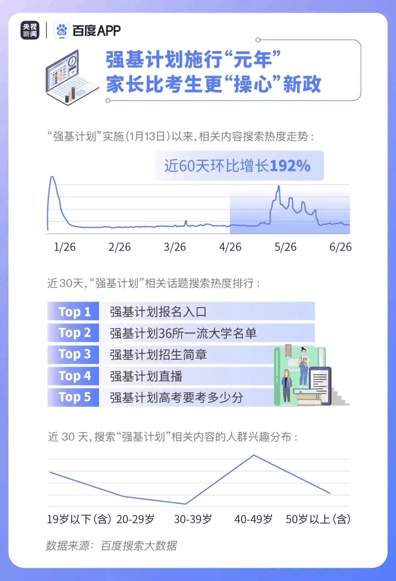 熱點|疫情下的高考有啥不同？2020年高考搜索大數據出爐！