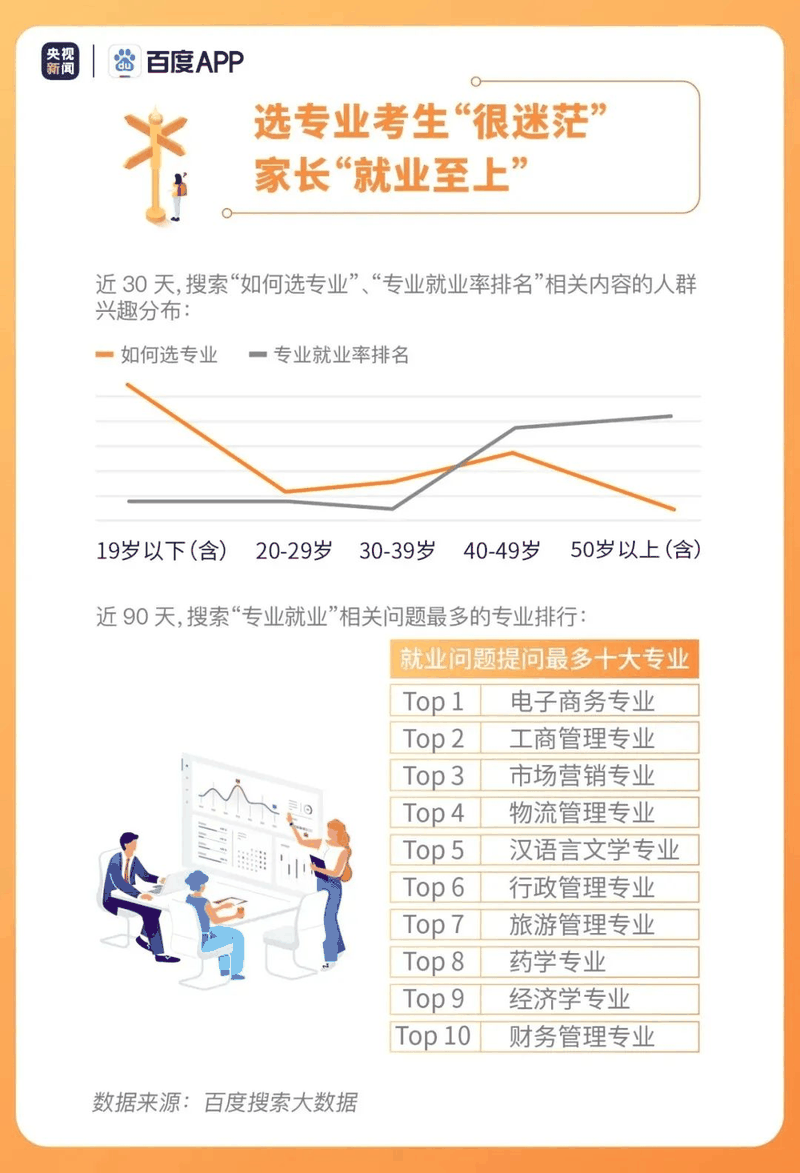 熱點|疫情下的高考有啥不同？2020年高考搜索大數據出爐！