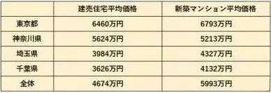 爲什麼(me)在日本窮人住别墅，富人住公寓？