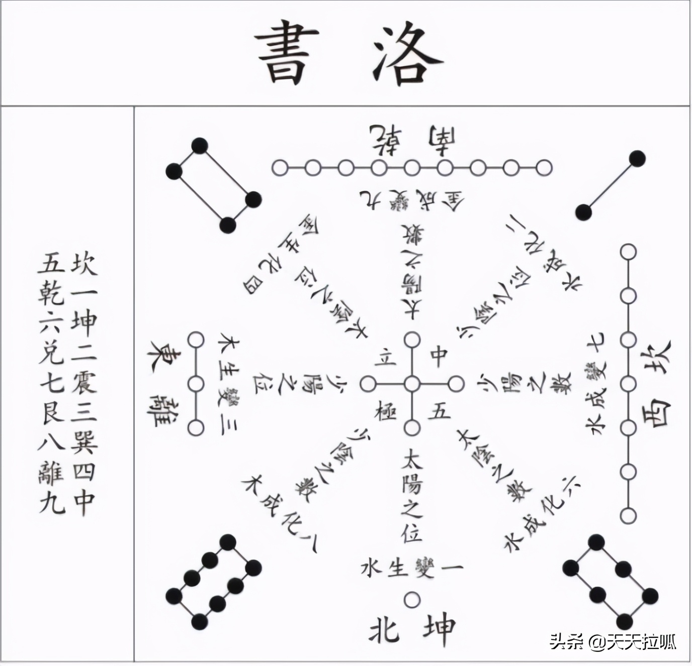 《河圖洛書》真的沒(méi)有那麼(me)神秘，其實它就是當初的太極圖