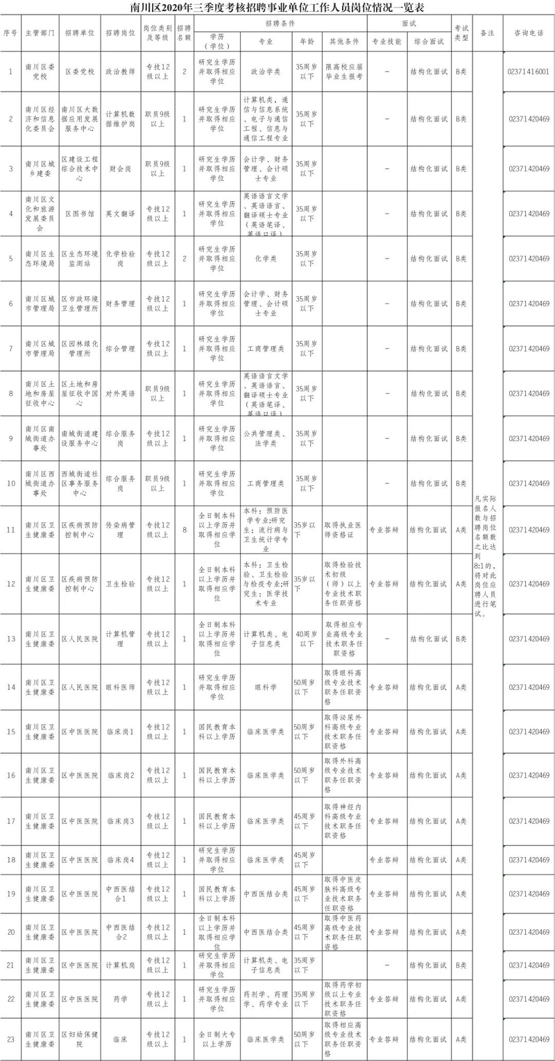 熱門！我市事(shì)業單位公招55人