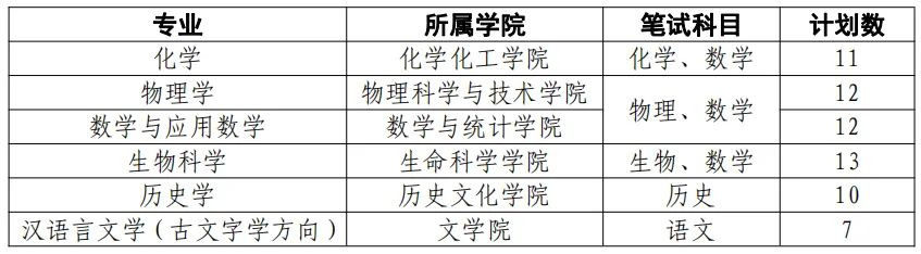 強基補招！中科大、北理、蘭大發(fā)布2020年強基補招通知