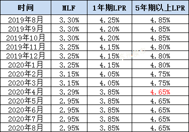 風聲驟緊！年底開(kāi)發(fā)商可能(néng)要過(guò)苦日子了，是危也是機遇，重慶樓市...