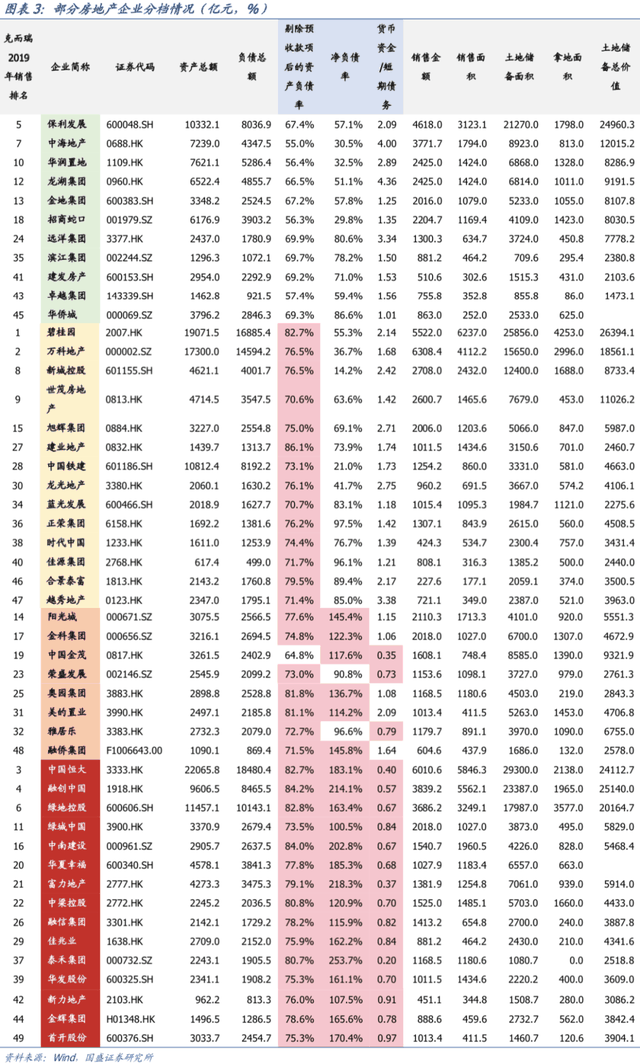 風聲驟緊！年底開(kāi)發(fā)商可能(néng)要過(guò)苦日子了，是危也是機遇，重慶樓市...