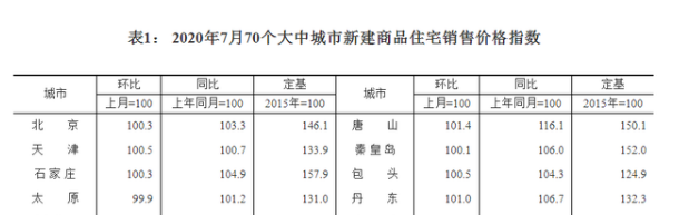 風聲驟緊！年底開(kāi)發(fā)商可能(néng)要過(guò)苦日子了，是危也是機遇，重慶樓市...