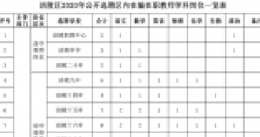 百年成(chéng)教-關注|100人！我市一區縣公開(kāi)選聘區内在