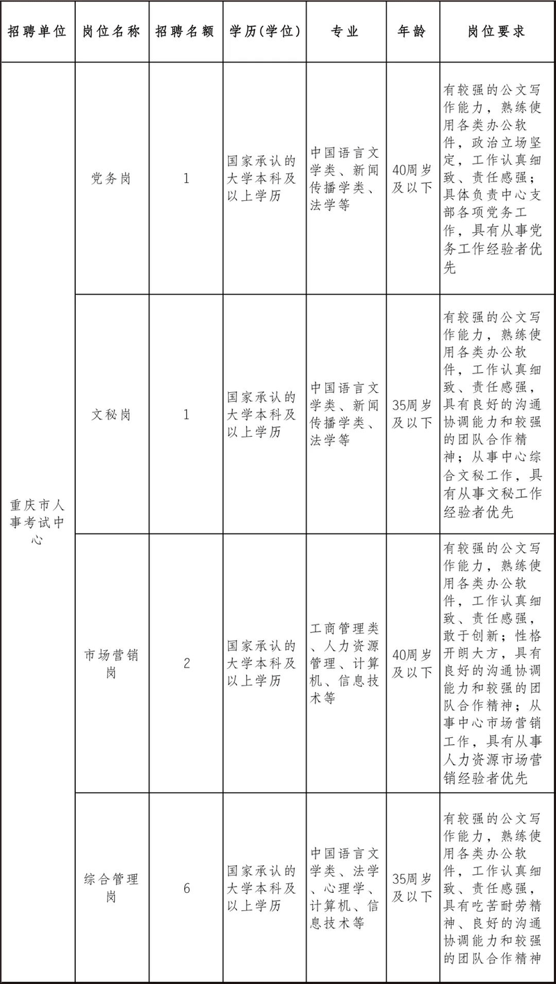 百年成(chéng)教-速來報名！我市一區縣考核招聘105人