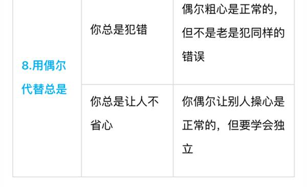 别老是“你真棒”，一張表教你“花式誇法”，誇孩子誇到點子上 | 家長(cháng)慧