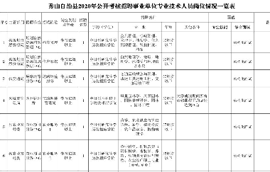 事(shì)業單位公招！我市一區縣考核招聘57人