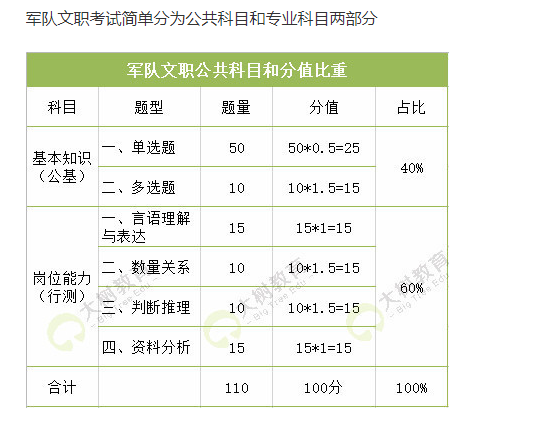 百年成(chéng)教-指南 | 軍隊文職考試簡單分爲公共科目和專業科目兩(liǎng)部分