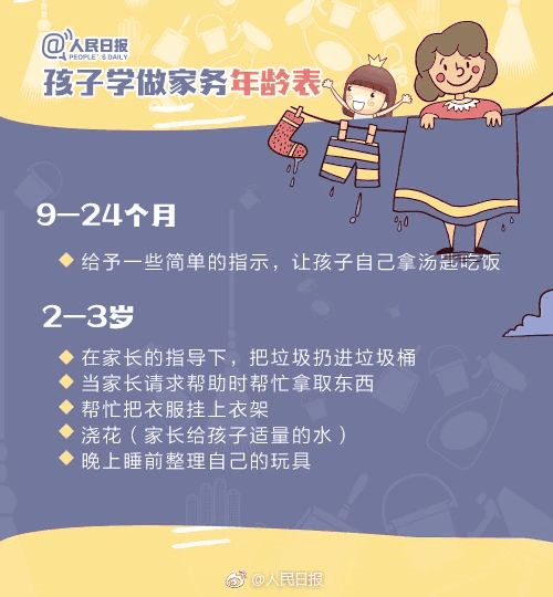 人民日報：1-13歲孩子學(xué)做家務年齡表，舍不得用孩子才害了他！暑假動起(qǐ)來！