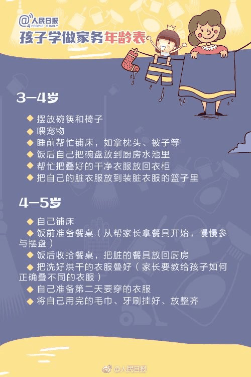 人民日報：1-13歲孩子學(xué)做家務年齡表，舍不得用孩子才害了他！暑假動起(qǐ)來！