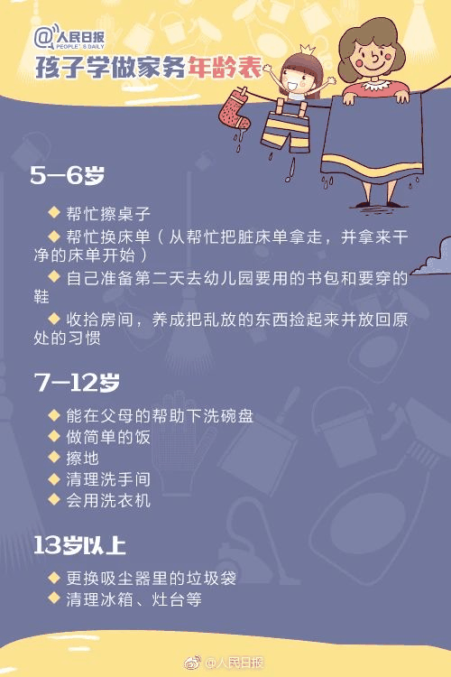 人民日報：1-13歲孩子學(xué)做家務年齡表，舍不得用孩子才害了他！暑假動起(qǐ)來！