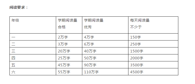 暑假是學(xué)生養成(chéng)好(hǎo)習慣的最佳時機，這(zhè)些建議太實用了！