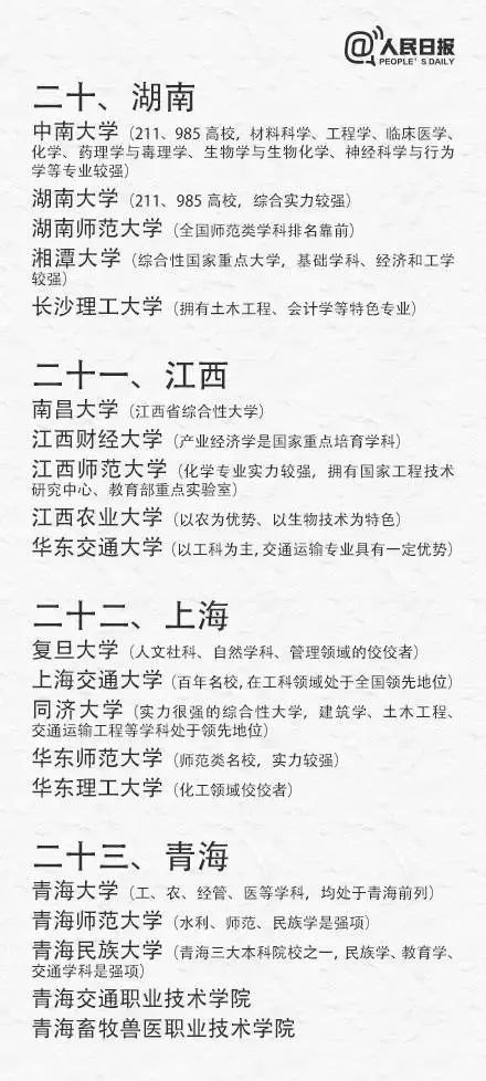 高考出分在即，考生如何填報志願、搶占優質專業?（附全國(guó)31省最具實力大學(xué)和專業）