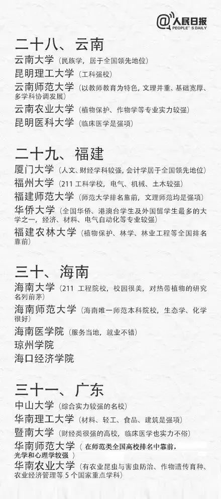 高考出分在即，考生如何填報志願、搶占優質專業?（附全國(guó)31省最具實力大學(xué)和專業）