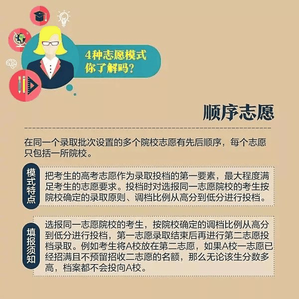 一文秒懂丨9張圖看懂2020高考志願填報模式和技巧！