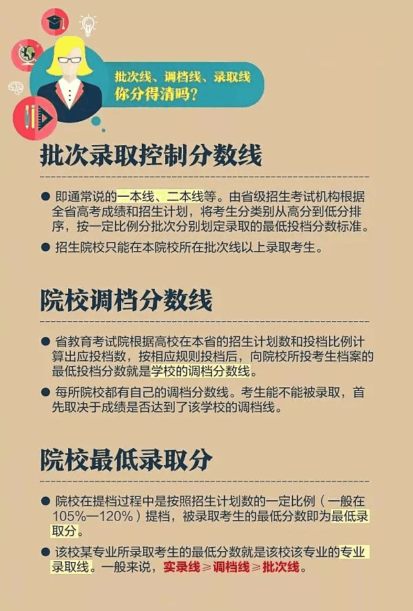 一文秒懂丨9張圖看懂2020高考志願填報模式和技巧！