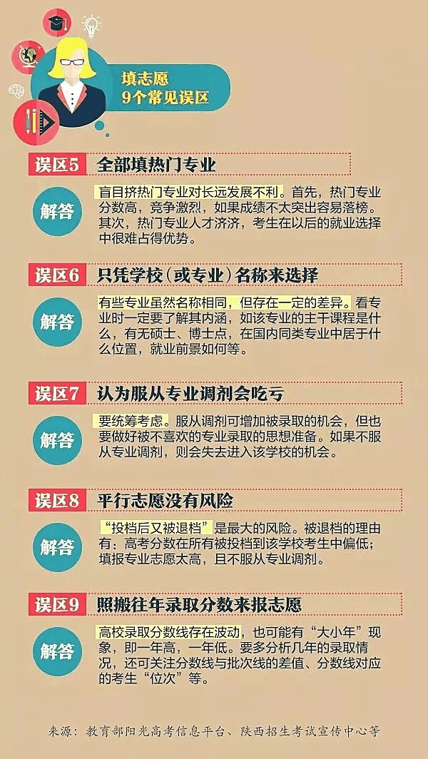 一文秒懂丨9張圖看懂2020高考志願填報模式和技巧！