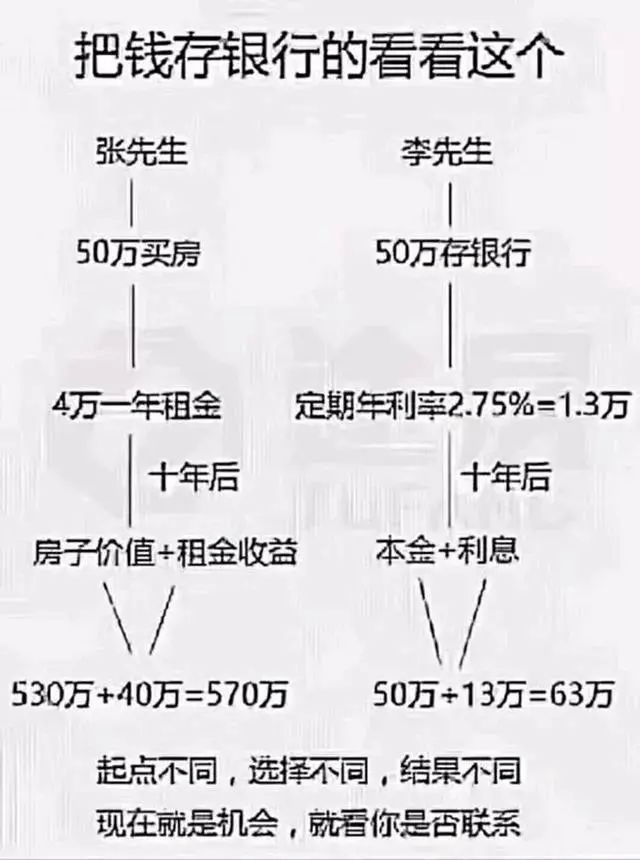 ​很多人搞不明白 : 疫情期間錢不好(hǎo)掙 ，房子爲啥賣的這(zhè)麼(me)好(hǎo)，因爲......