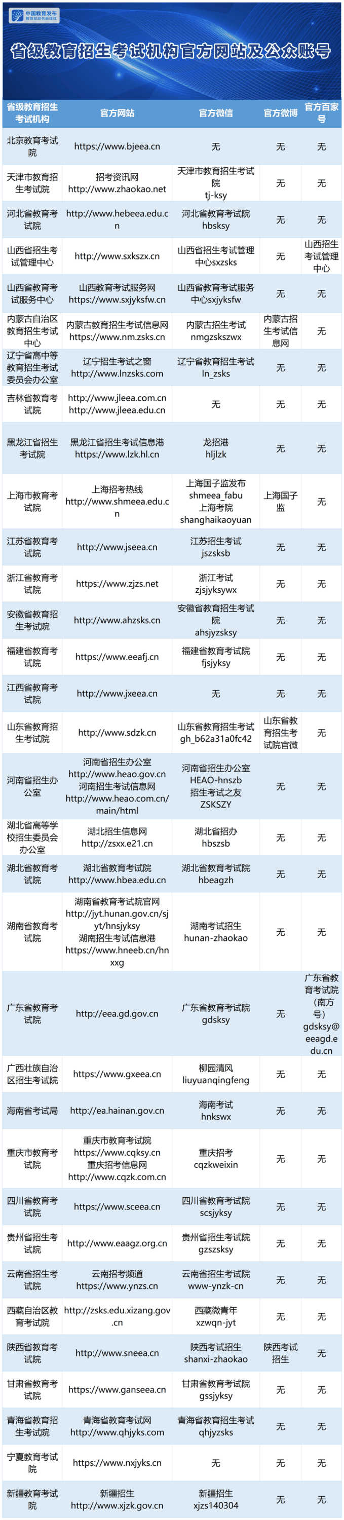 28地已公布高考出分時間！請認準以下官方渠道(dào)查詢（轉給考生）