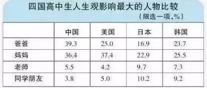 父親，是你決定了孩子初、高中階段能(néng)否過(guò)好(hǎo)！當爹的都(dōu)好(hǎo)好(hǎo)看看！