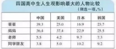 父親，是你決定了孩子初、高中階段能(néng)否過(guò)好(hǎo)！