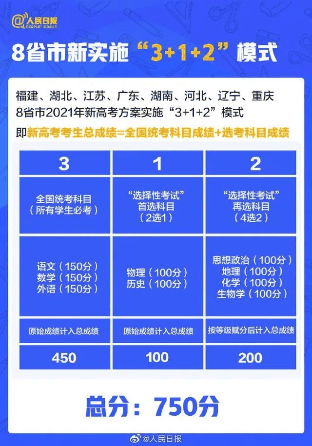 人民日報：2021年高考有這(zhè)些新變化，考生關注