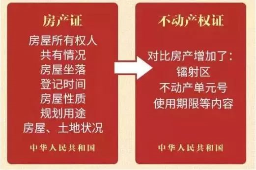 房産證已不再實行，以不動産權證爲準！住宅70年，公寓40年，商業40年，到期後(hòu)可以續期，不需申請，無前置條件，更不影響交