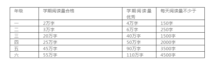 小學(xué)欠下的“閱讀賬”遲早是要還(hái)的！（附教育部中小學(xué)閱讀指導書單）