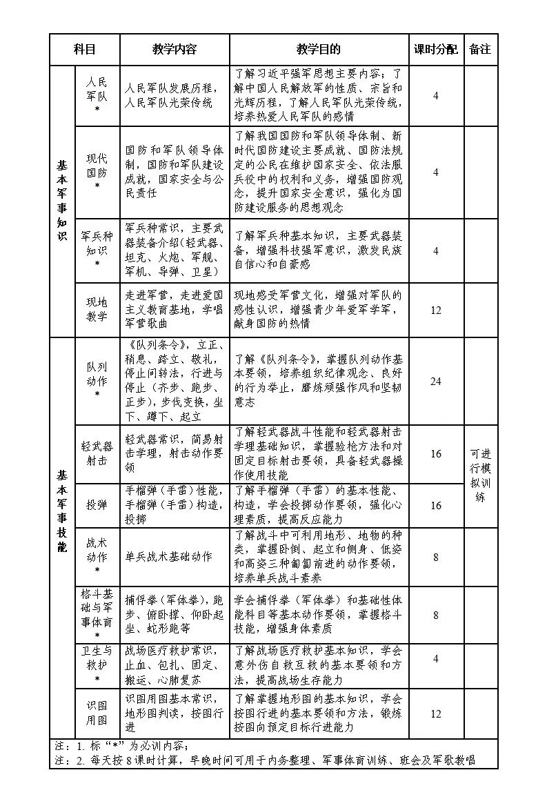 不得少于7天共56課時，今年8月1日起(qǐ)全國(guó)施行！教育部對(duì)高中階段這(zhè)項工作提出要求！