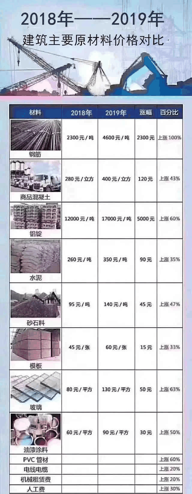 明知地價不降，人工、材料等成(chéng)本不斷上漲，卻依然相信房子會大跌？2021買房，這(zhè)5個想法不能(néng)有！