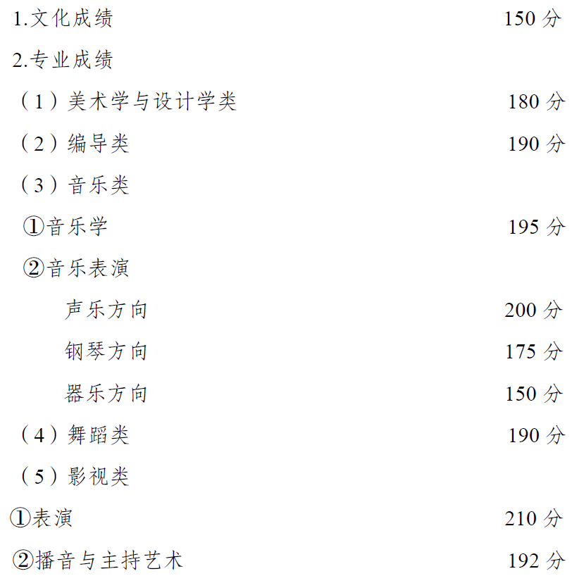 權威發(fā)布 | 重慶市2021年高等職業教育分類考試招生錄取最低控制分數線出爐啦~~~成(chéng)績即日起(qǐ)可查！