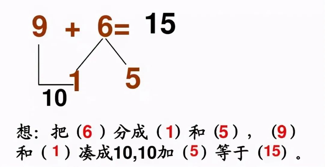 小學(xué)《湊十法》練習200道(dào)，這(zhè)個學(xué)會了，計算不再出錯 ​