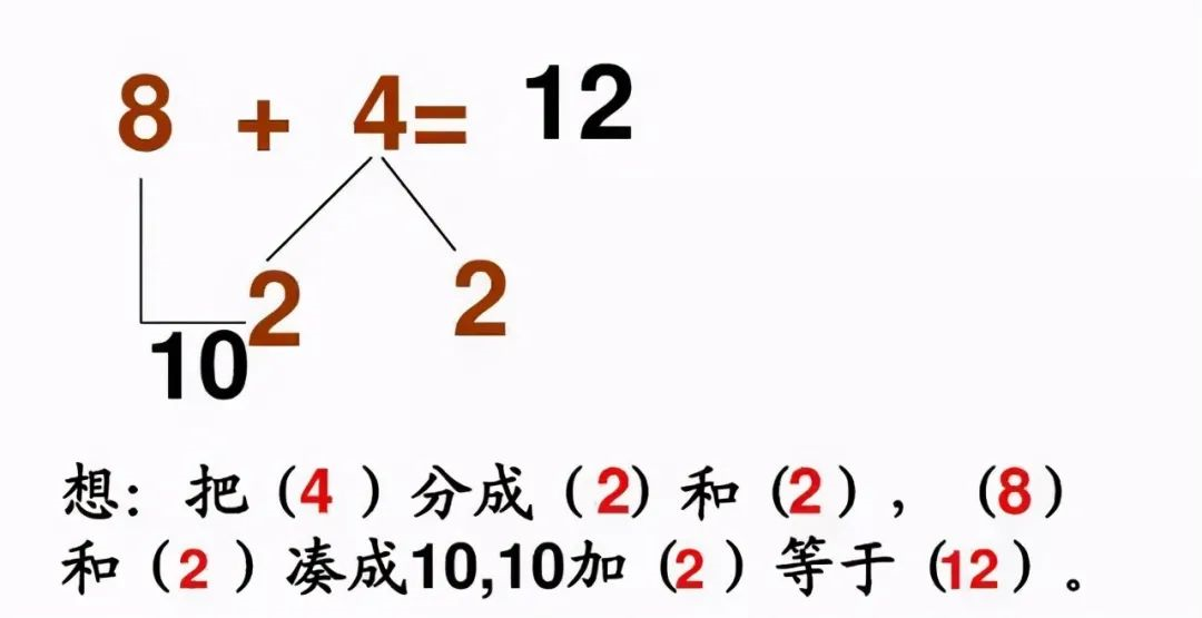 小學(xué)《湊十法》練習200道(dào)，這(zhè)個學(xué)會了，計算不再出錯 ​