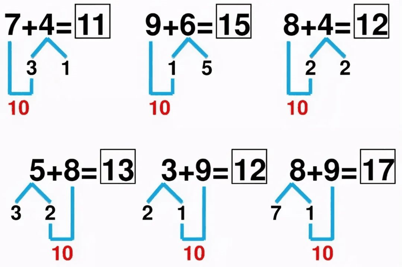 小學(xué)《湊十法》練習200道(dào)，這(zhè)個學(xué)會了，計算不再出錯 ​