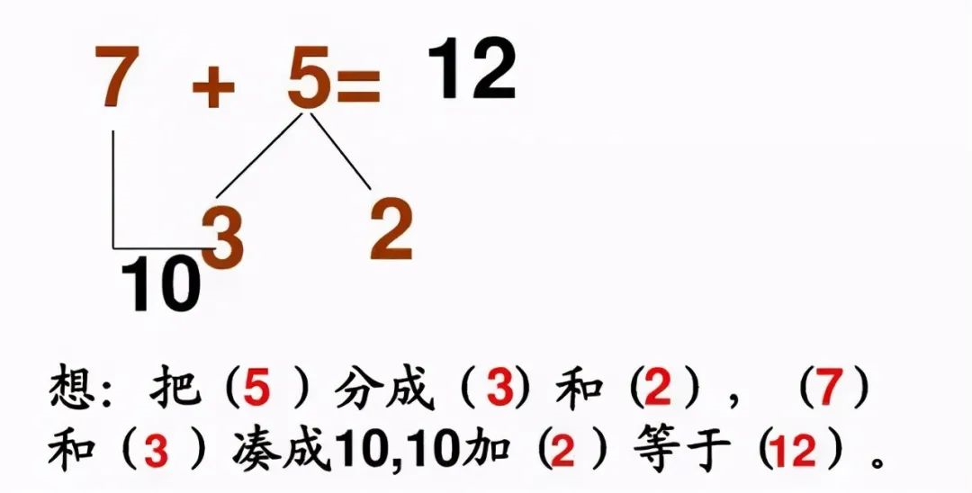 小學(xué)《湊十法》練習200道(dào)，這(zhè)個學(xué)會了，計算不再出錯 ​