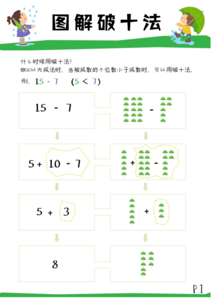 小學(xué)《湊十法》練習200道(dào)，這(zhè)個學(xué)會了，計算不再出錯 ​