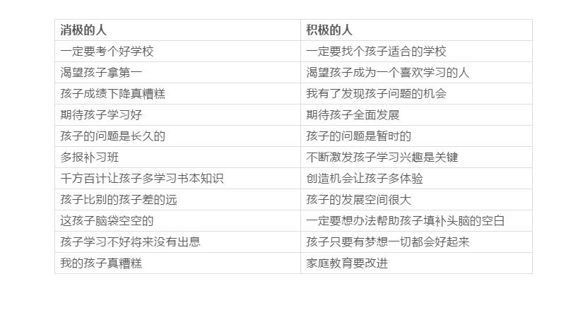 一張價值不菲的家庭教育表