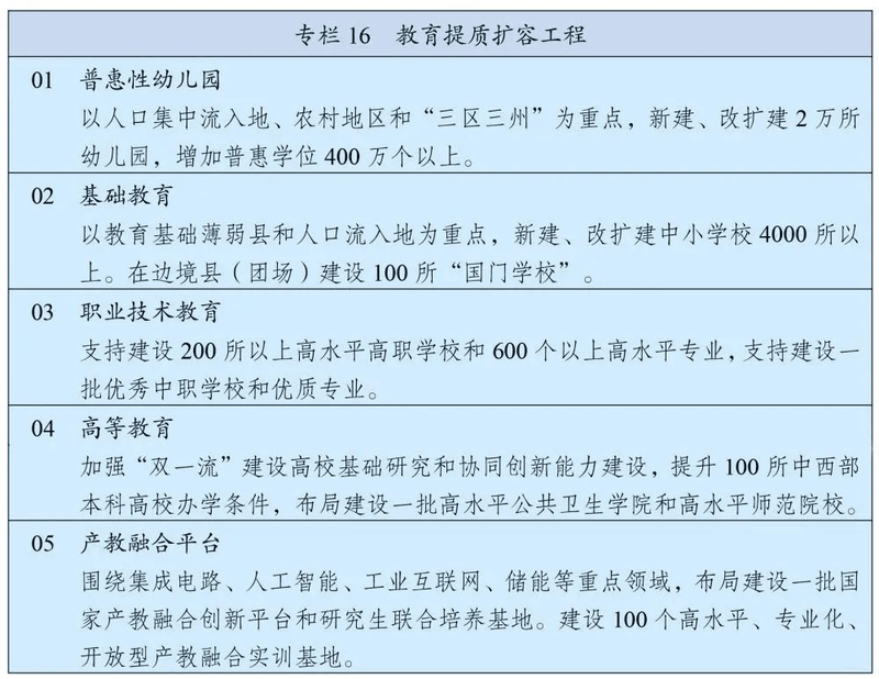 “十四五”規劃綱要定了！教育工作未來這(zhè)麼(me)幹！