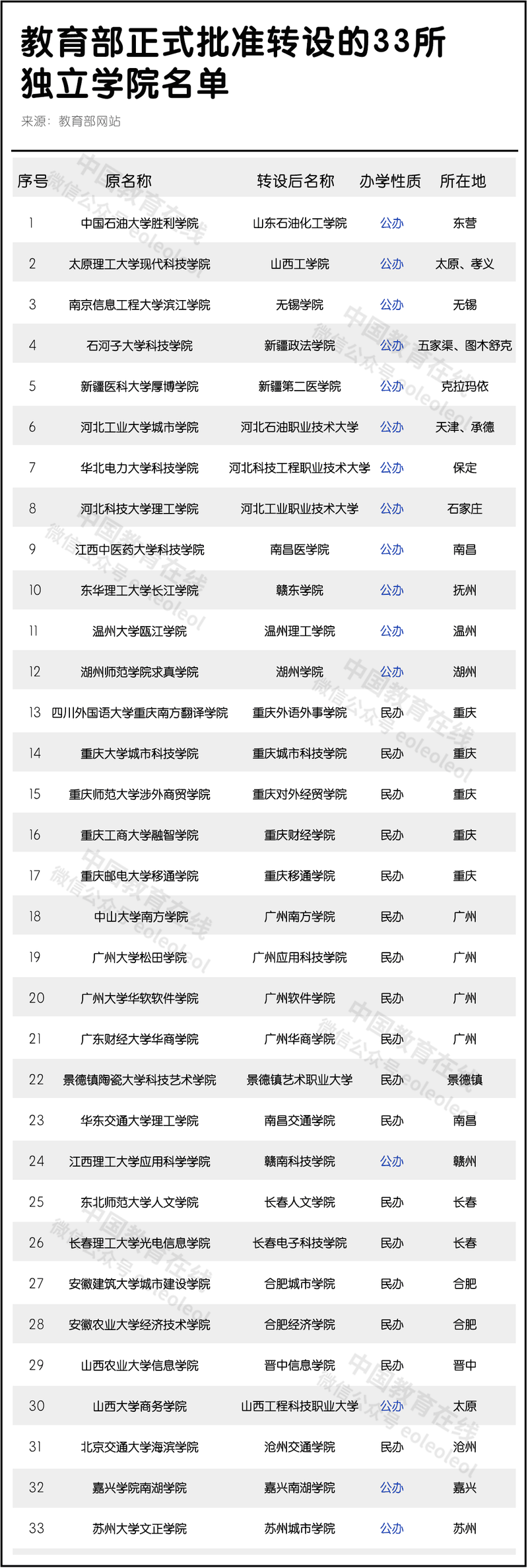 2021年高考加分規定出爐！這(zhè)些考生最高可加20分