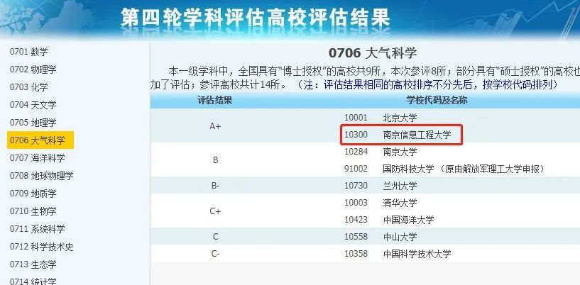 非985、211，卻擁有A+學(xué)科的13所大學(xué)，中等生重點關注！