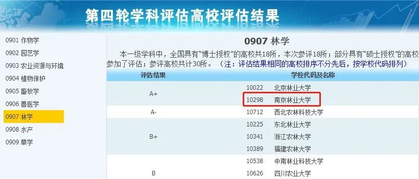 非985、211，卻擁有A+學(xué)科的13所大學(xué)，中等生重點關注！