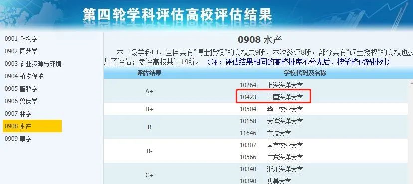 非985、211，卻擁有A+學(xué)科的13所大學(xué)，中等生重點關注！