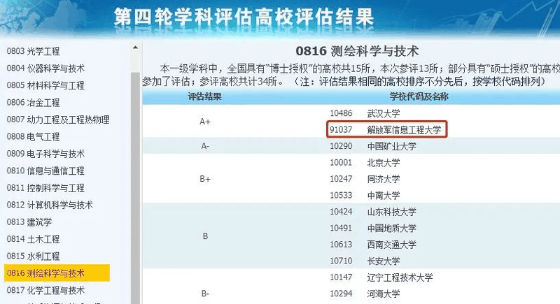 非985、211，卻擁有A+學(xué)科的13所大學(xué)，中等生重點關注！