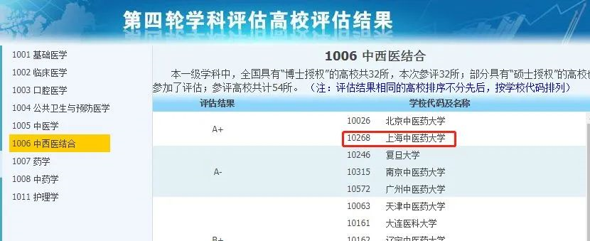 非985、211，卻擁有A+學(xué)科的13所大學(xué)，中等生重點關注！